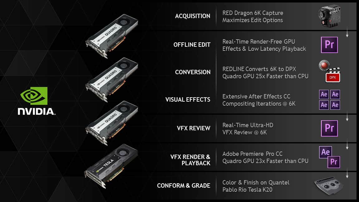 Gone Girl NVIDIA Workflow