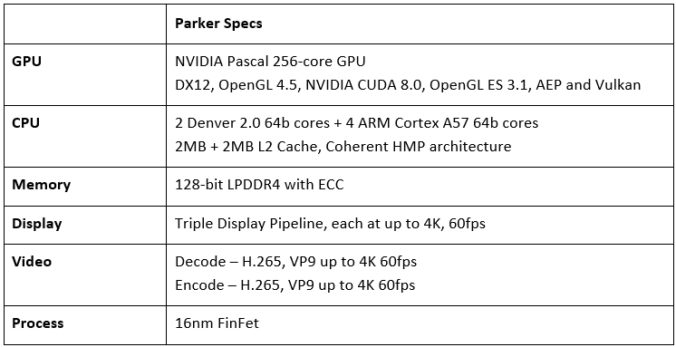 Parkerのスペック表の図