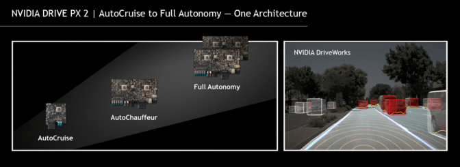NVIDIA DRIVE PX 2 を紹介するスライド