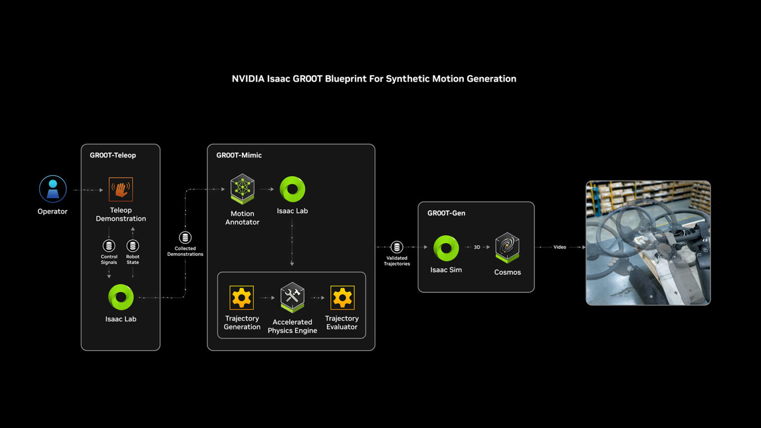 OpenUSD と合成データがヒューマノイド ロボットの未来を形作る - NVIDIA | Japan Blog